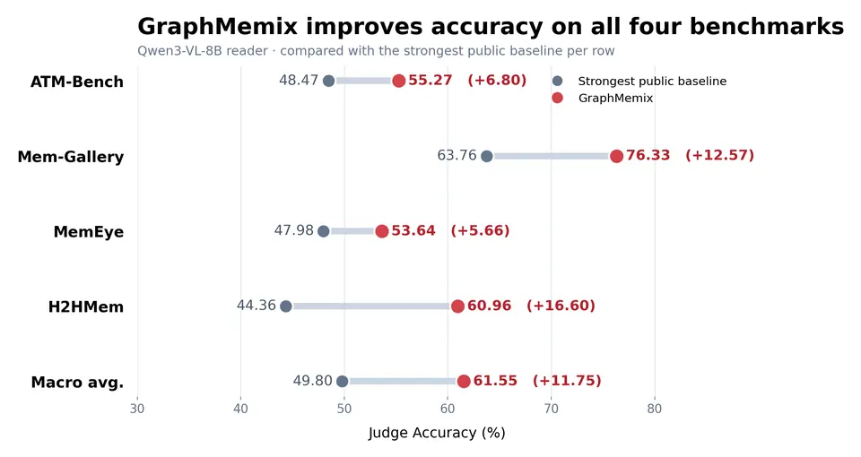 graphmemix_sota_summary.png