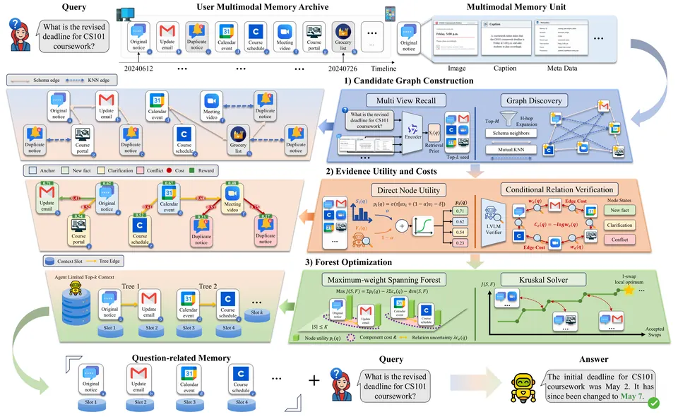 graphmemix_method_overview.png