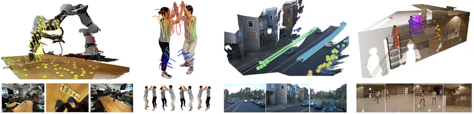 跨多视角的3D点轨迹