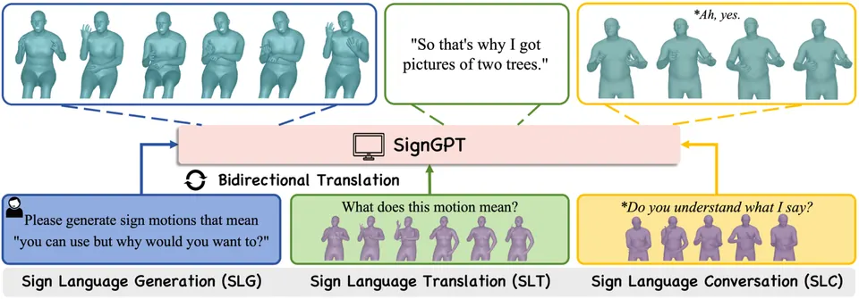 SignGPT双向手语交互总览