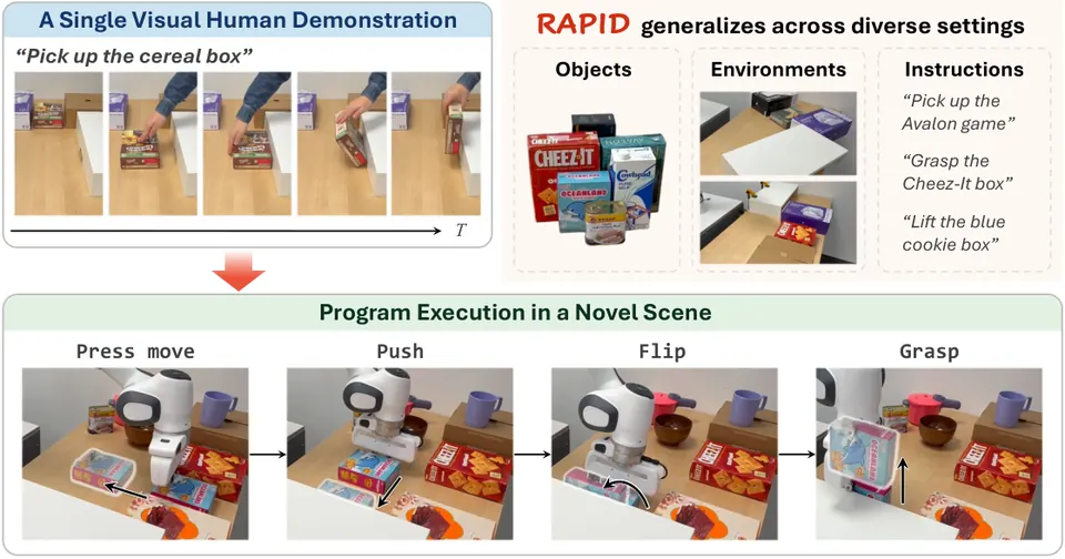 RAPID从演示到程序的整体思路