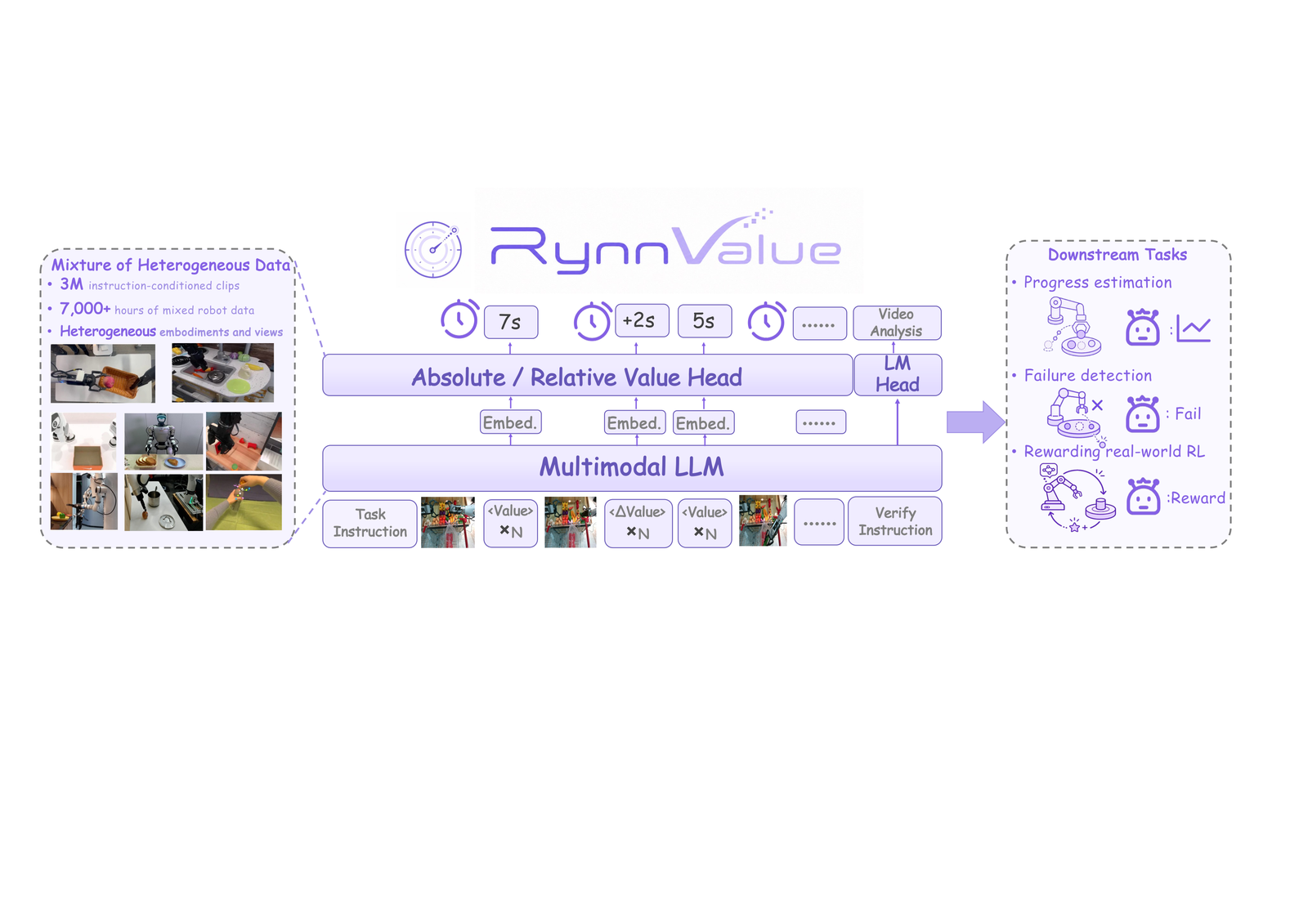 RynnValue的训练架构和价值隔离注意力