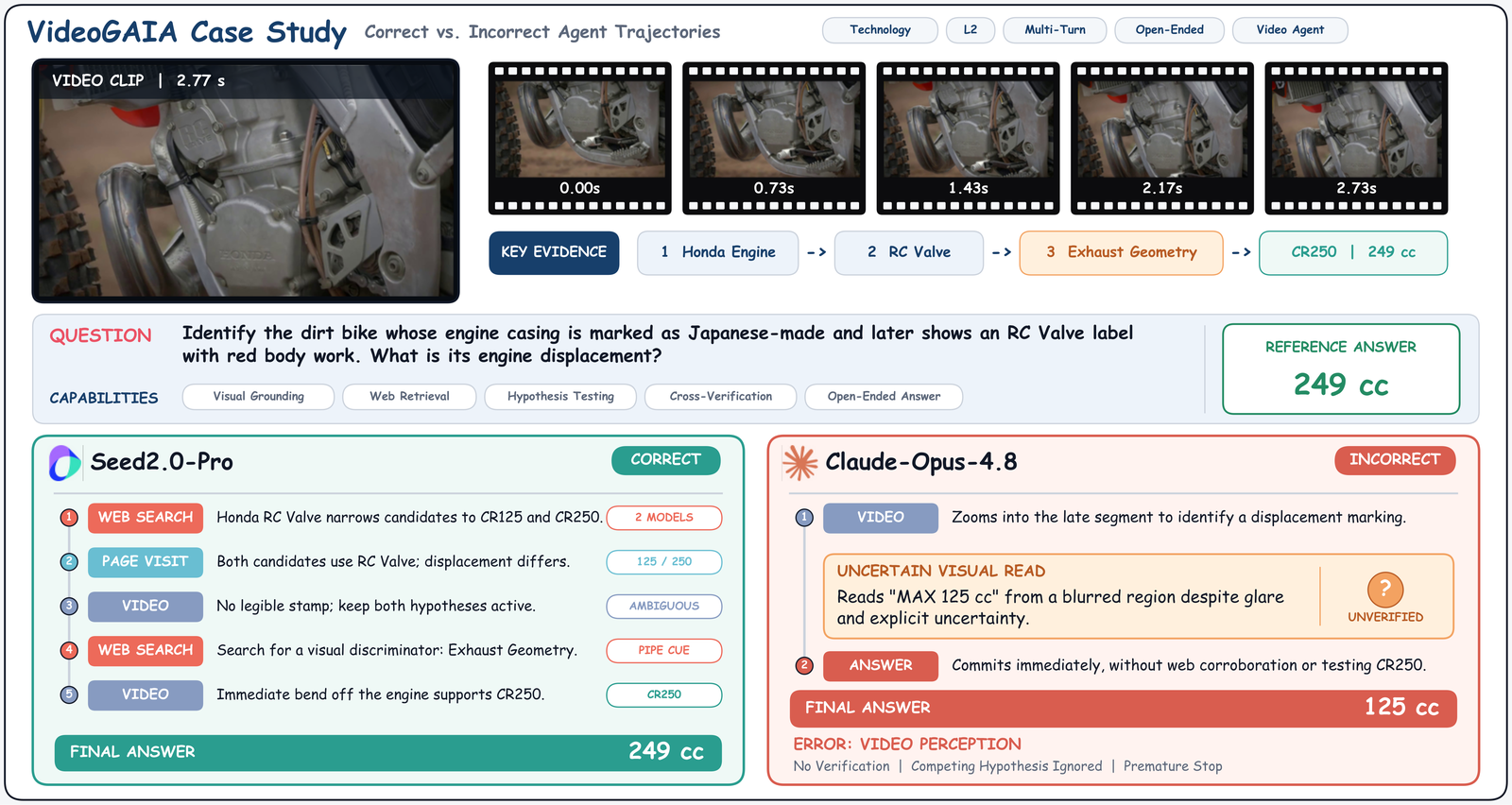 一个VideoGAIA案例展示从视频观察到工具查证的完整链条