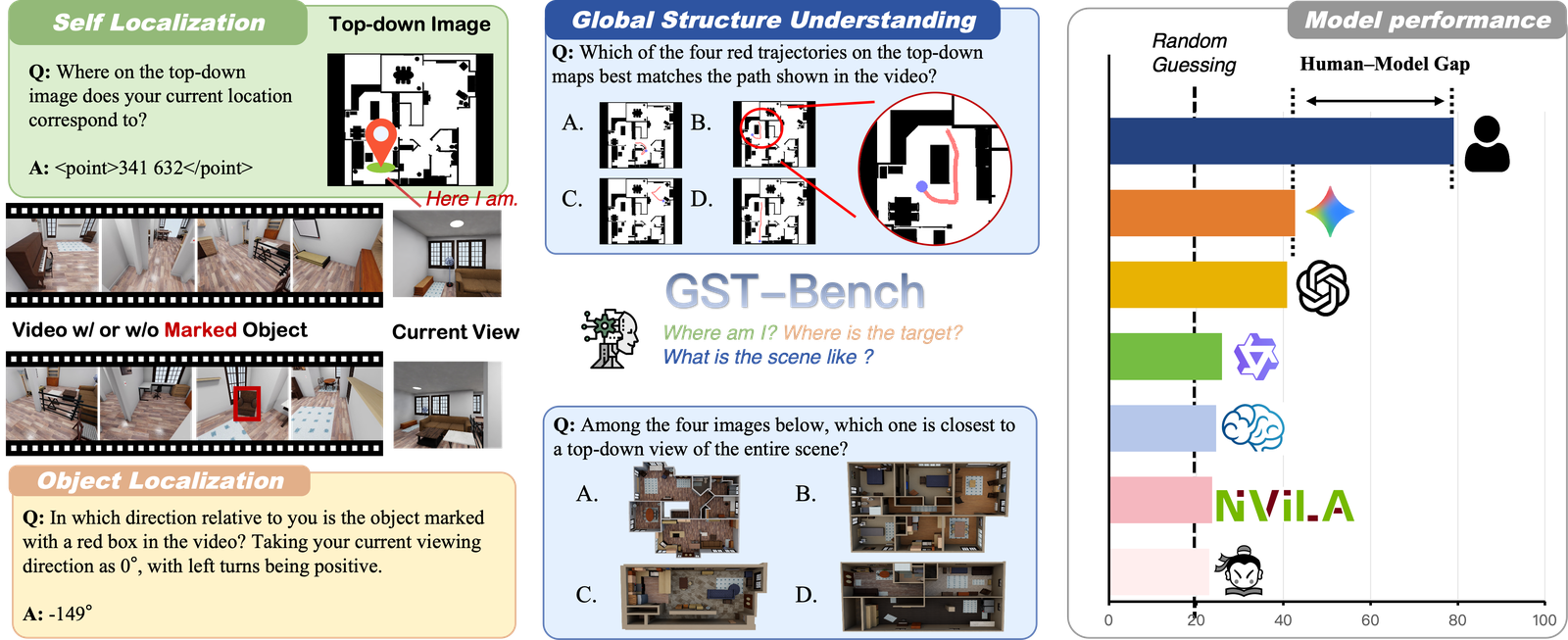 GST-Bench任务总览
