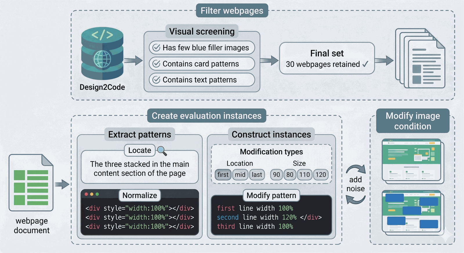 Pattern2Code基准的构建流程