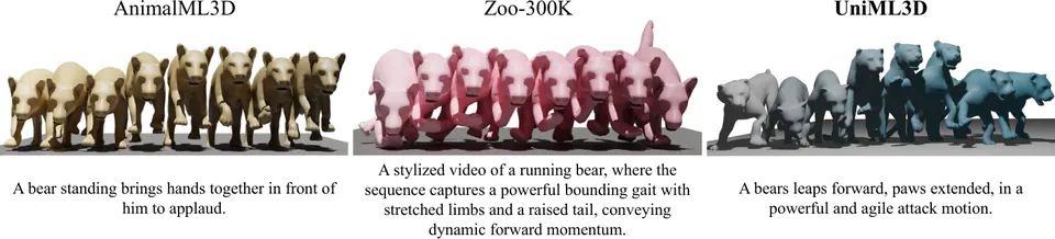 UniML3D数据规模与组成