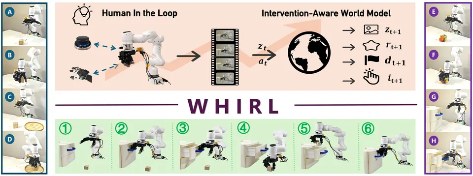 WHIRL总体思路