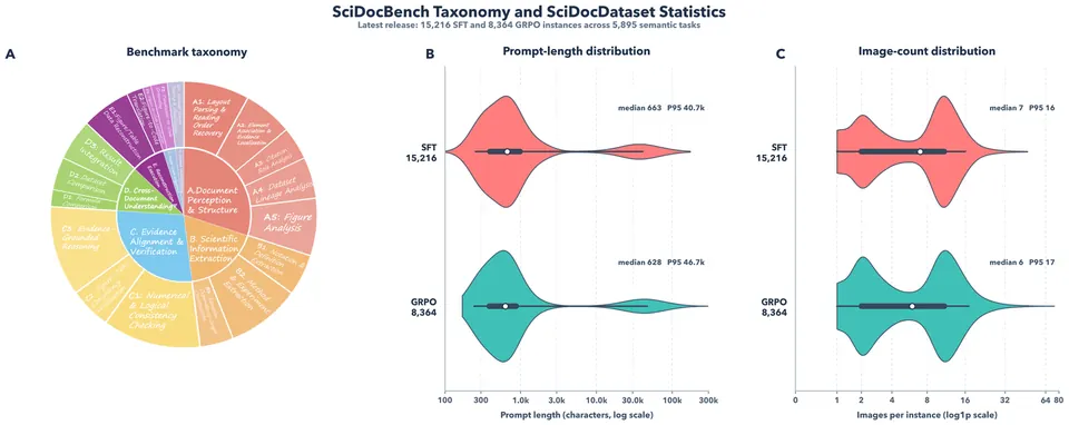 SciDocBench任务分类体系