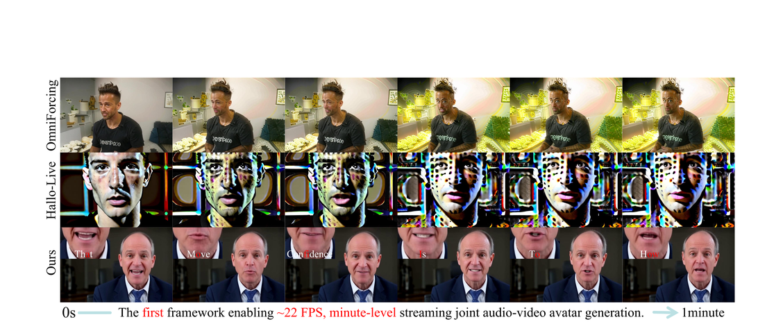 Omni-LiveAvatar分钟级音视频数字人生成效果封面