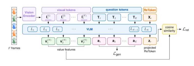 ReToken训练流程