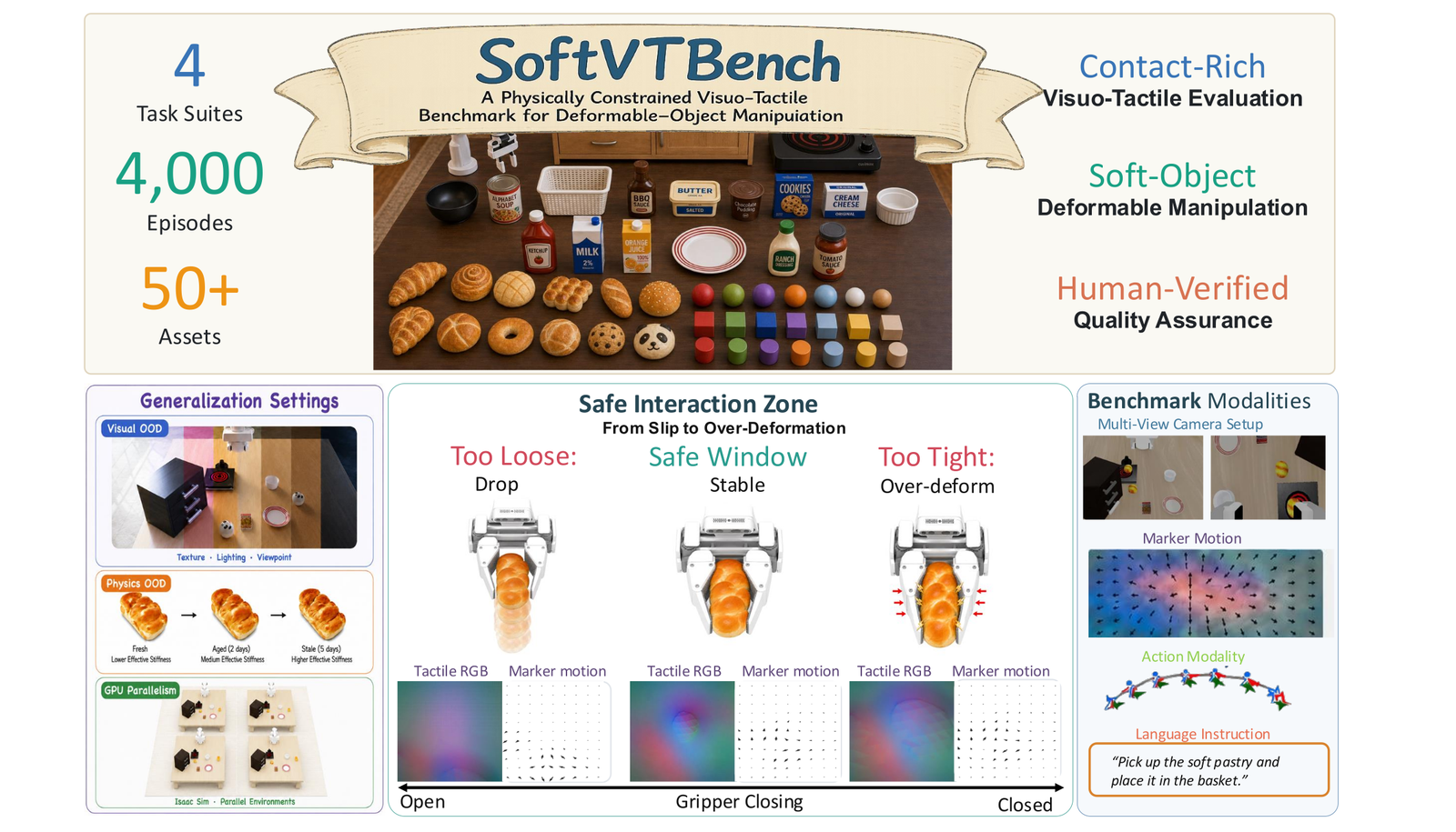 SoftVTBench任务、资产与多模态数据