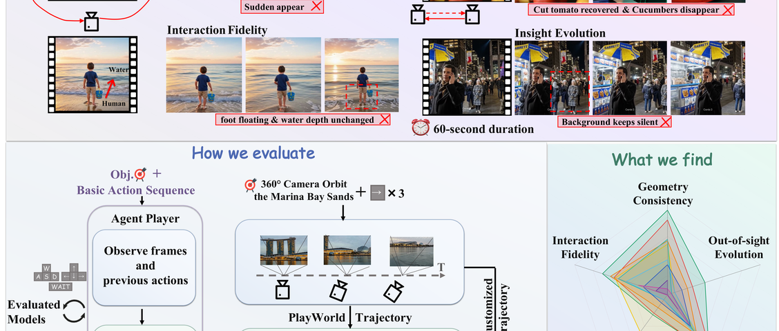 PlayWorld让AI玩家测试世界模型的文章封面
