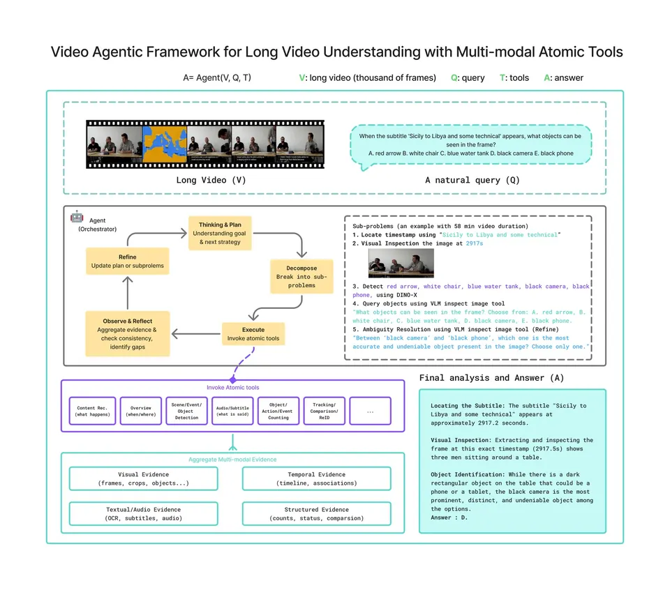 VideoXAgent长视频检索总览