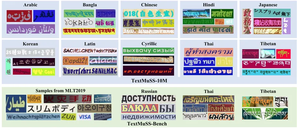 多文字体系训练数据