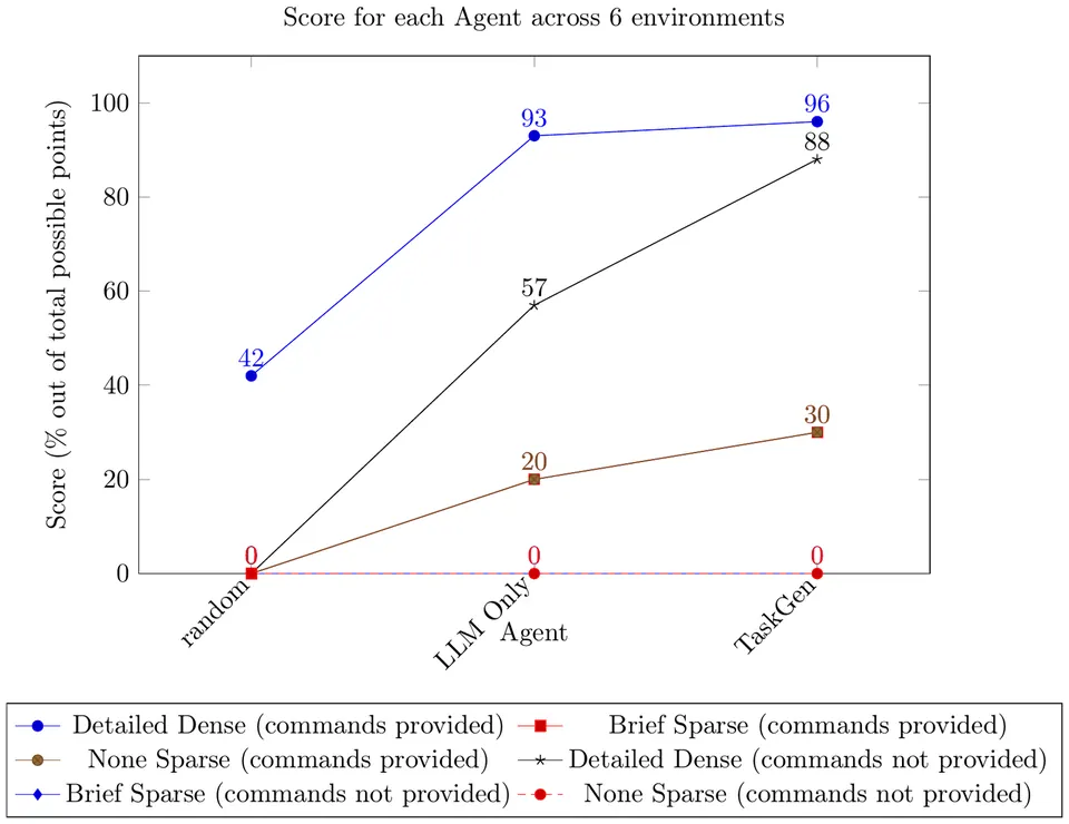 Diagram-MMU中的图表编辑任务及目标结果