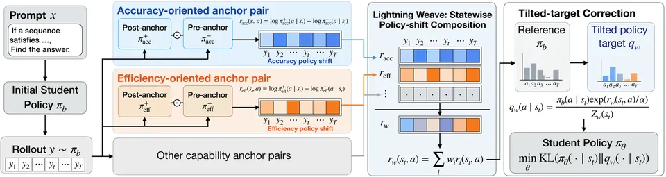 Lightning Weave能力组合概览