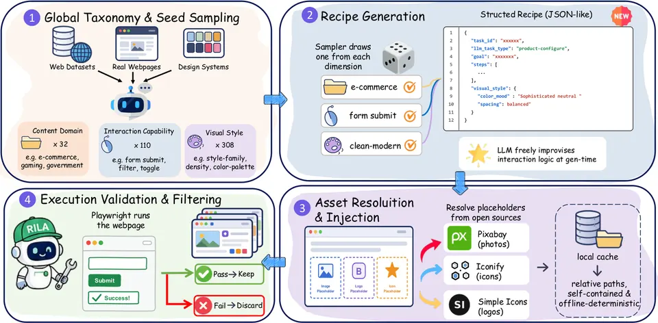 经浏览器验证的数据生成流程