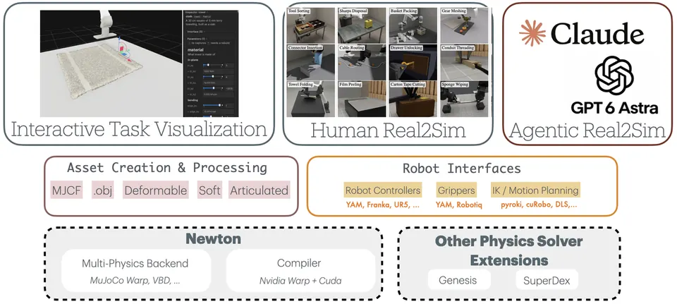 RoboSimStudio工作台结构