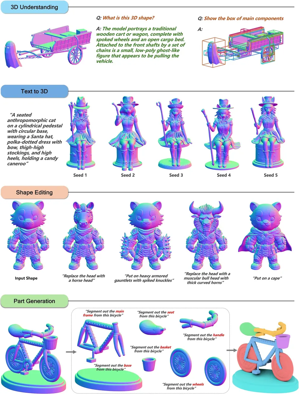 Hunyuan3D-Buffalo的四类能力概览