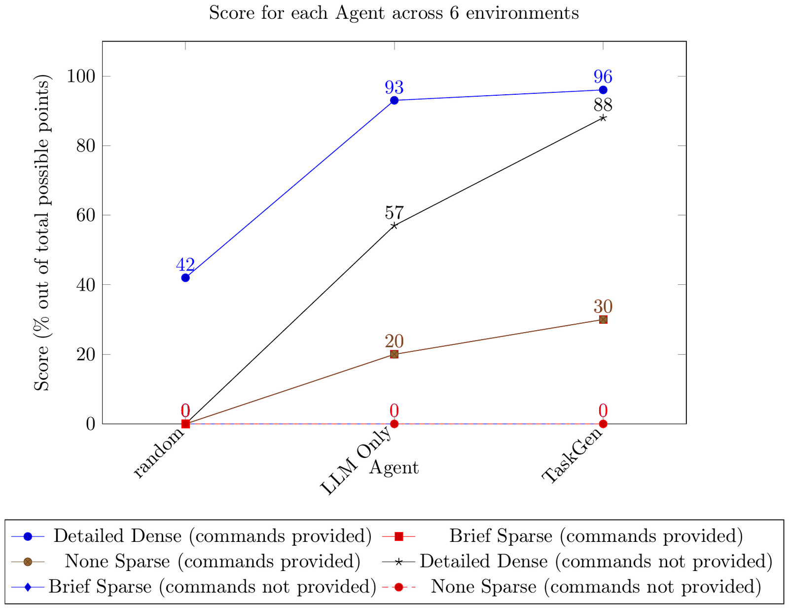 Diagram-MMU中的图表编辑任务及目标结果