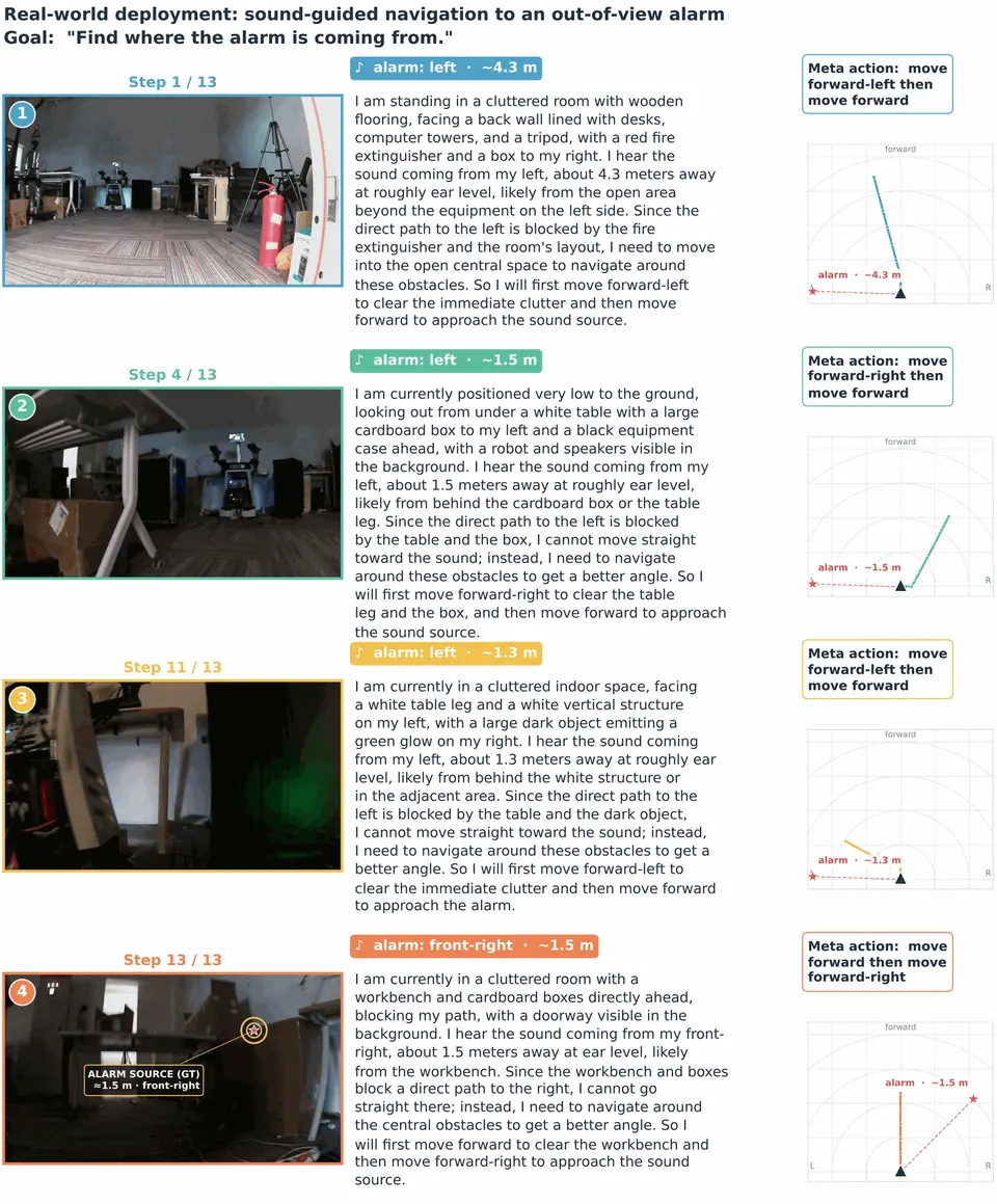 OmniEcho双塔空间声学架构