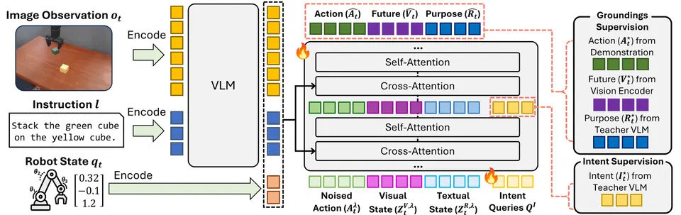 INDI的训练与解码结构