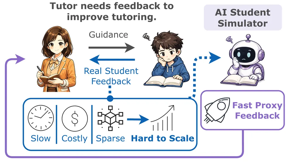 学生模拟器与真实反馈流程