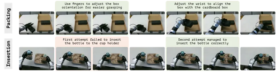 闭环训练后出现的调整和重试动作