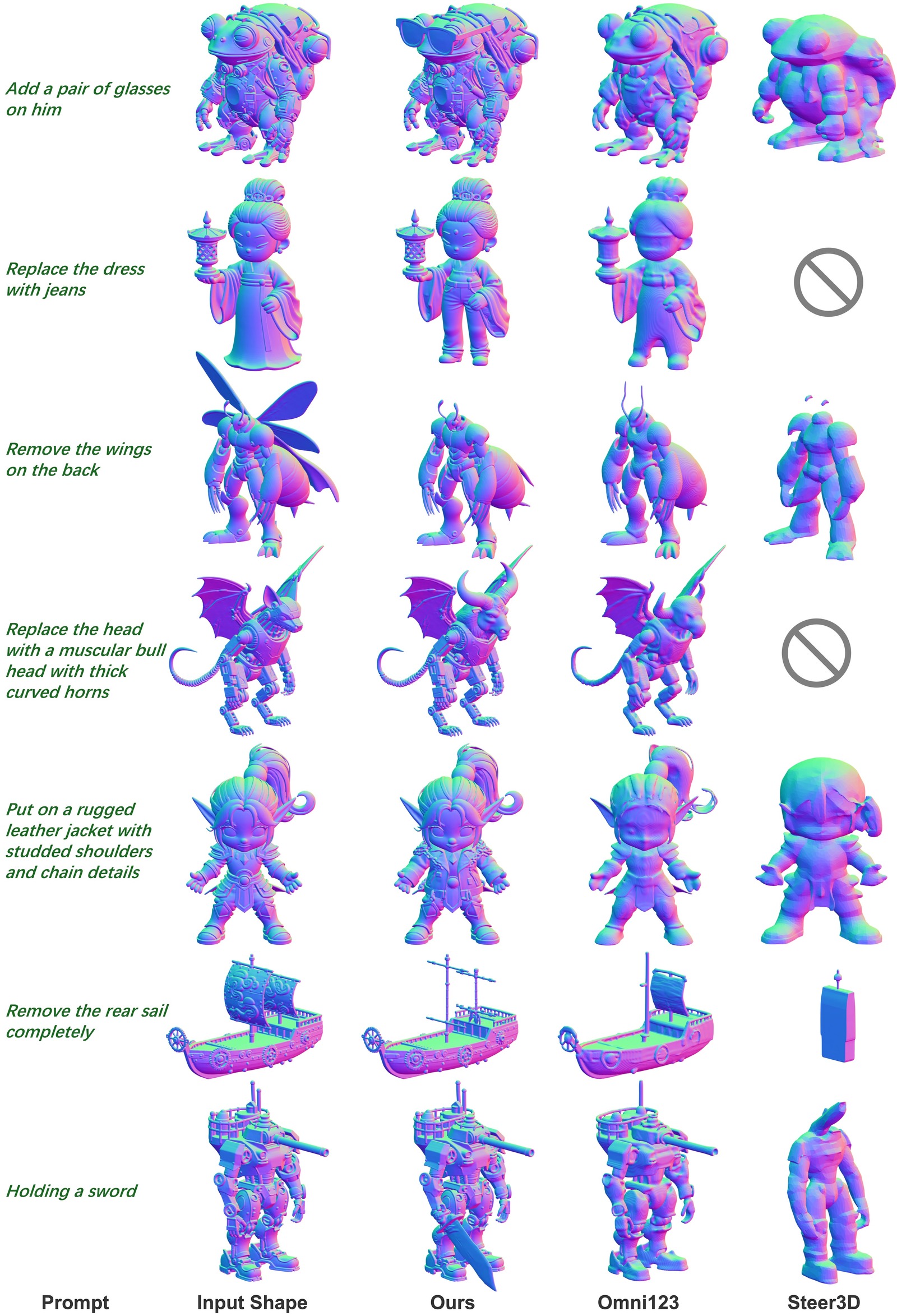 Hunyuan3D-Buffalo与基线的形状编辑对比