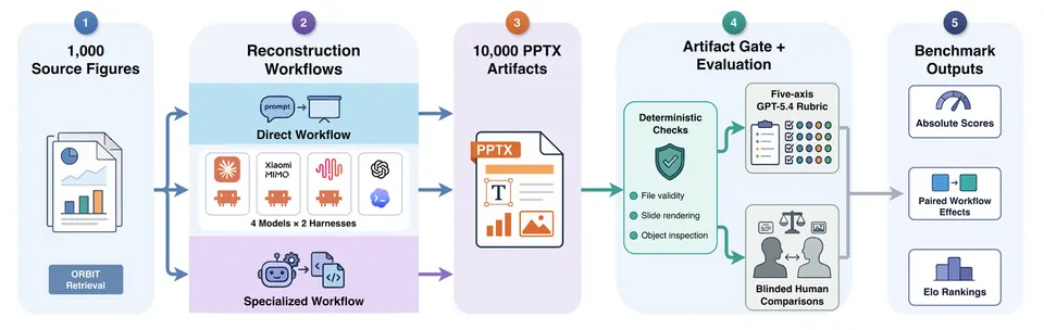 ReFigBench的重建与评估流程