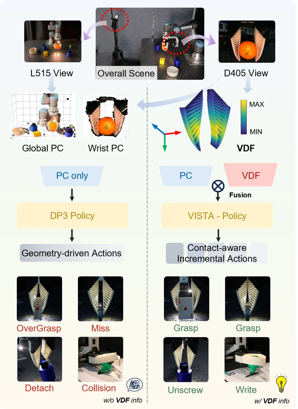 VISTA系统总览