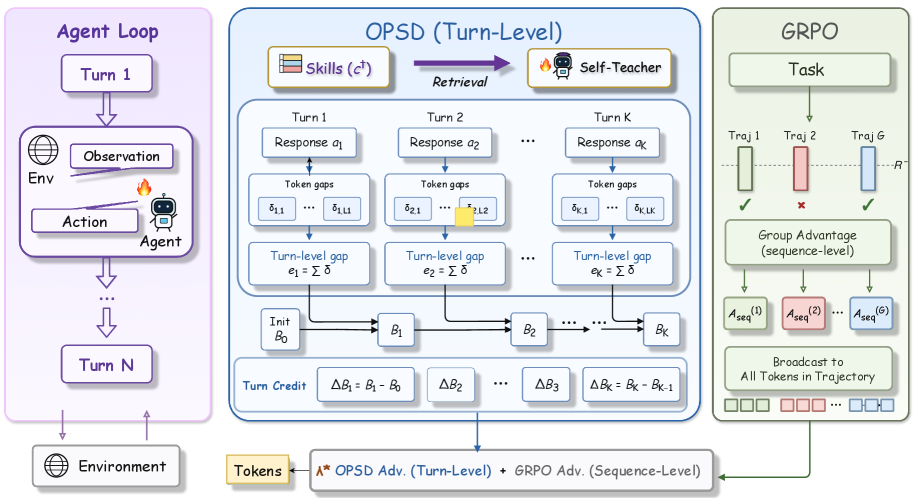 AgentOPSD方法总览