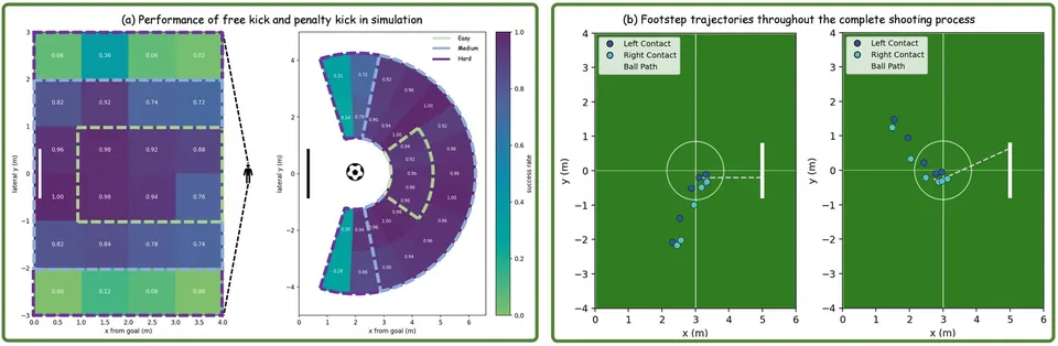 仿真射门成功区域与落脚轨迹