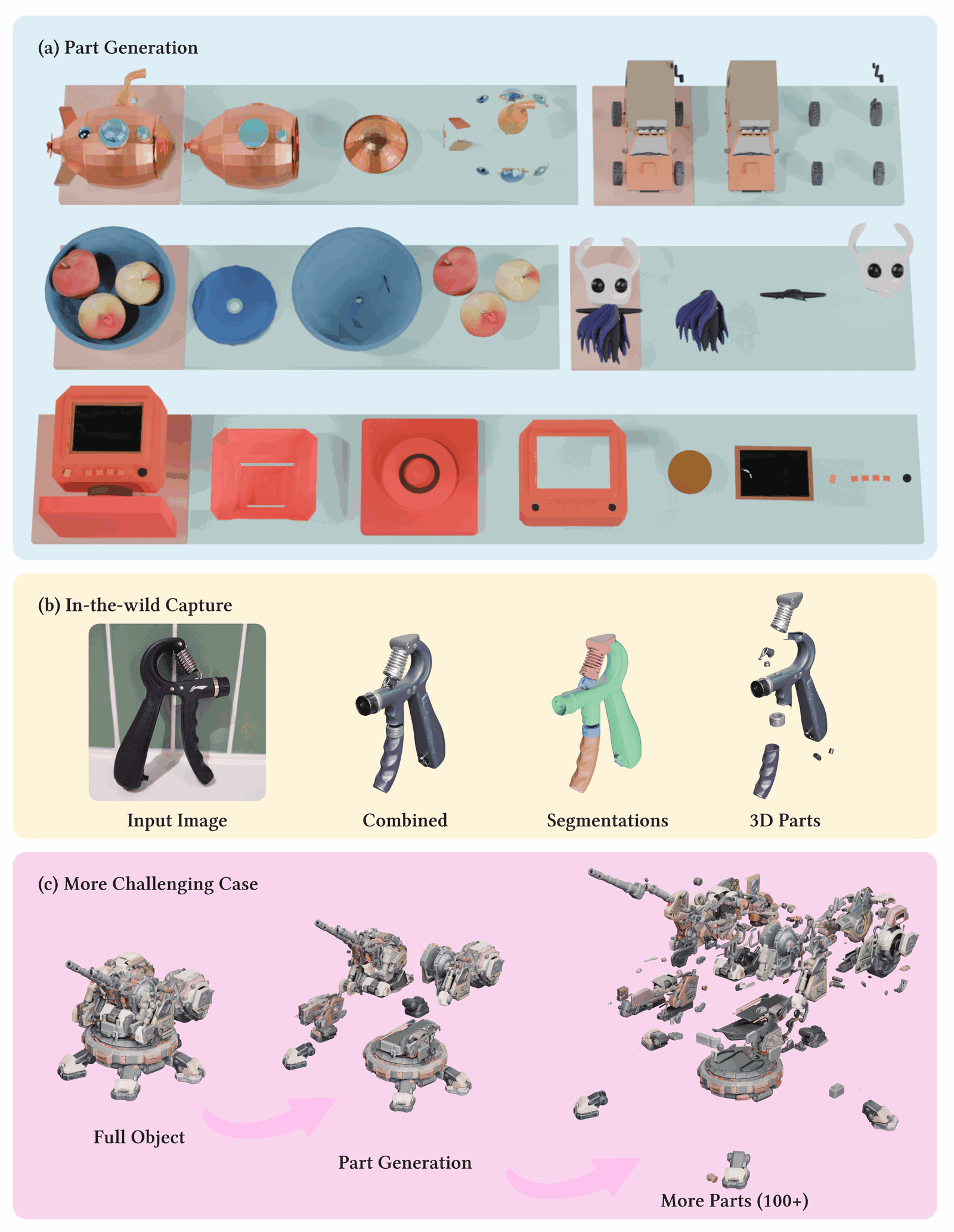 SCULPT逐次切出3D部件并保持整体可重组
