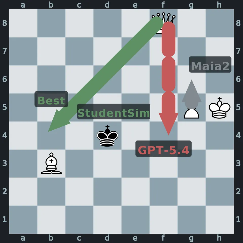 国际象棋指导响应案例