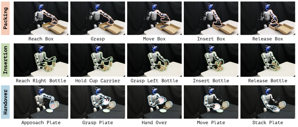 Gemini Robotics微调两轮，宇树G1三项任务最高成功率100%文章封面