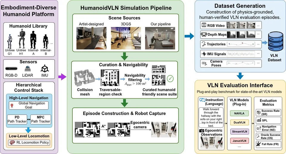 HumanoidVLN从视频和地图构建语言指令的多Agent标注流程
