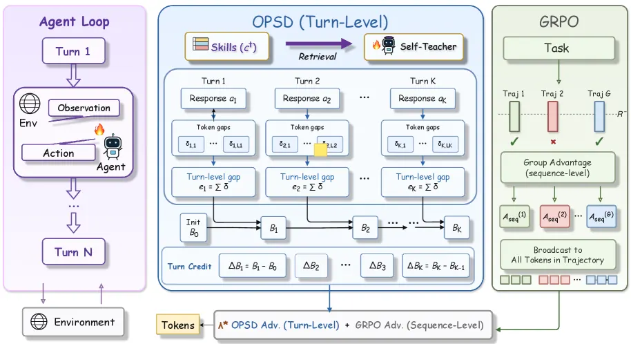AgentOPSD方法总览