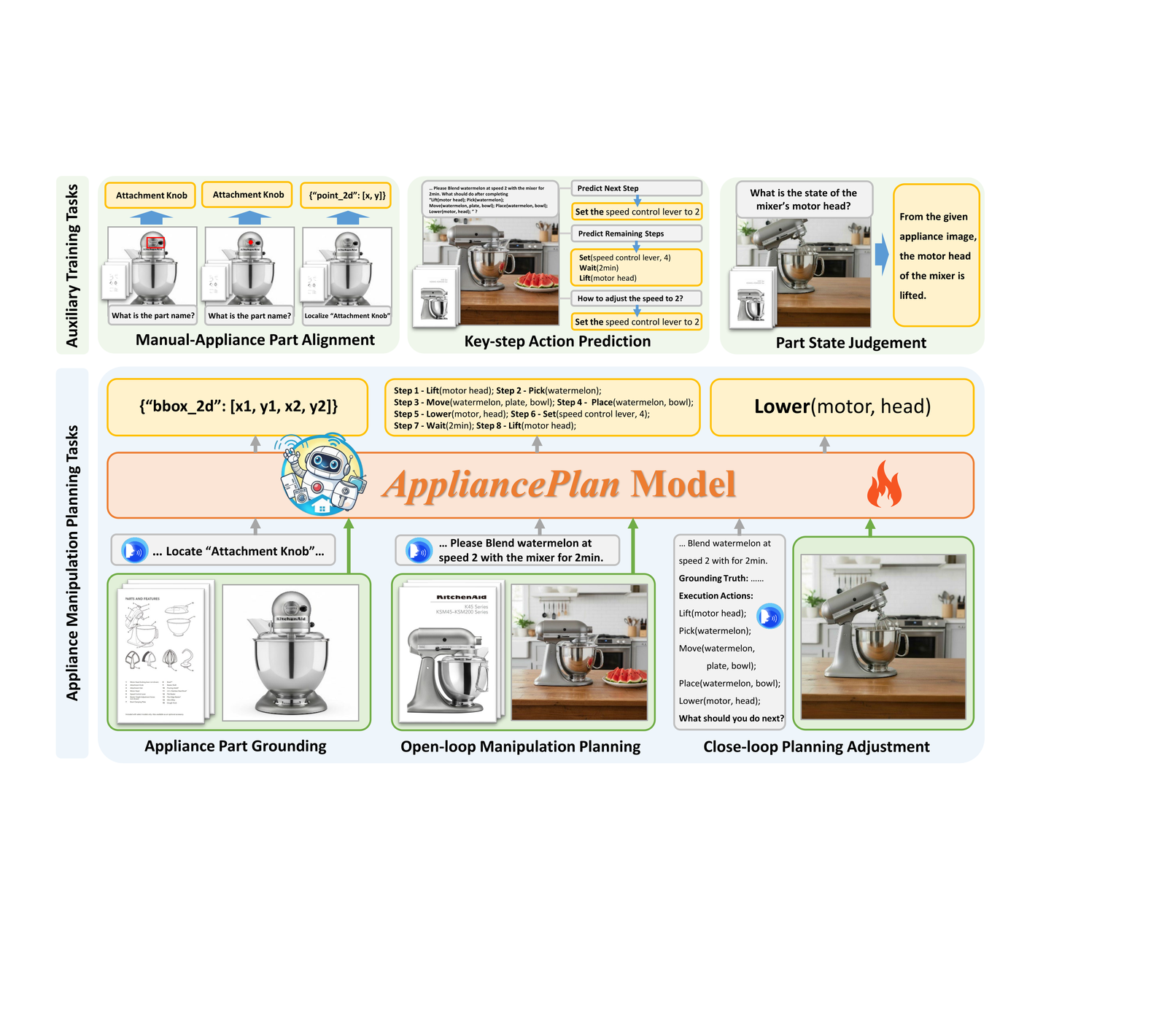 AppliancePlan统一处理说明书理解、部件定位和长流程动作规划