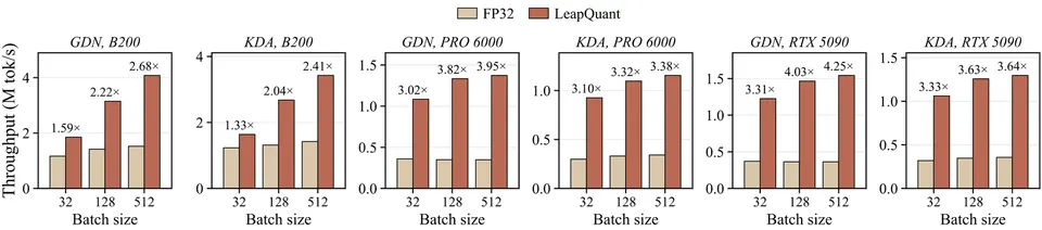 LeapQuant内核吞吐量对比图