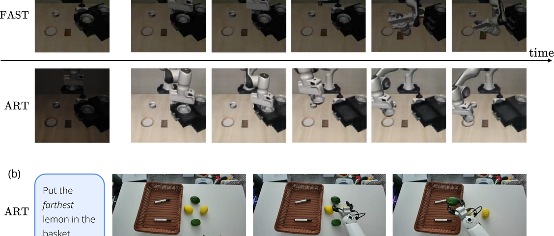 ART机器人调用视觉工具完成复杂操作的封面