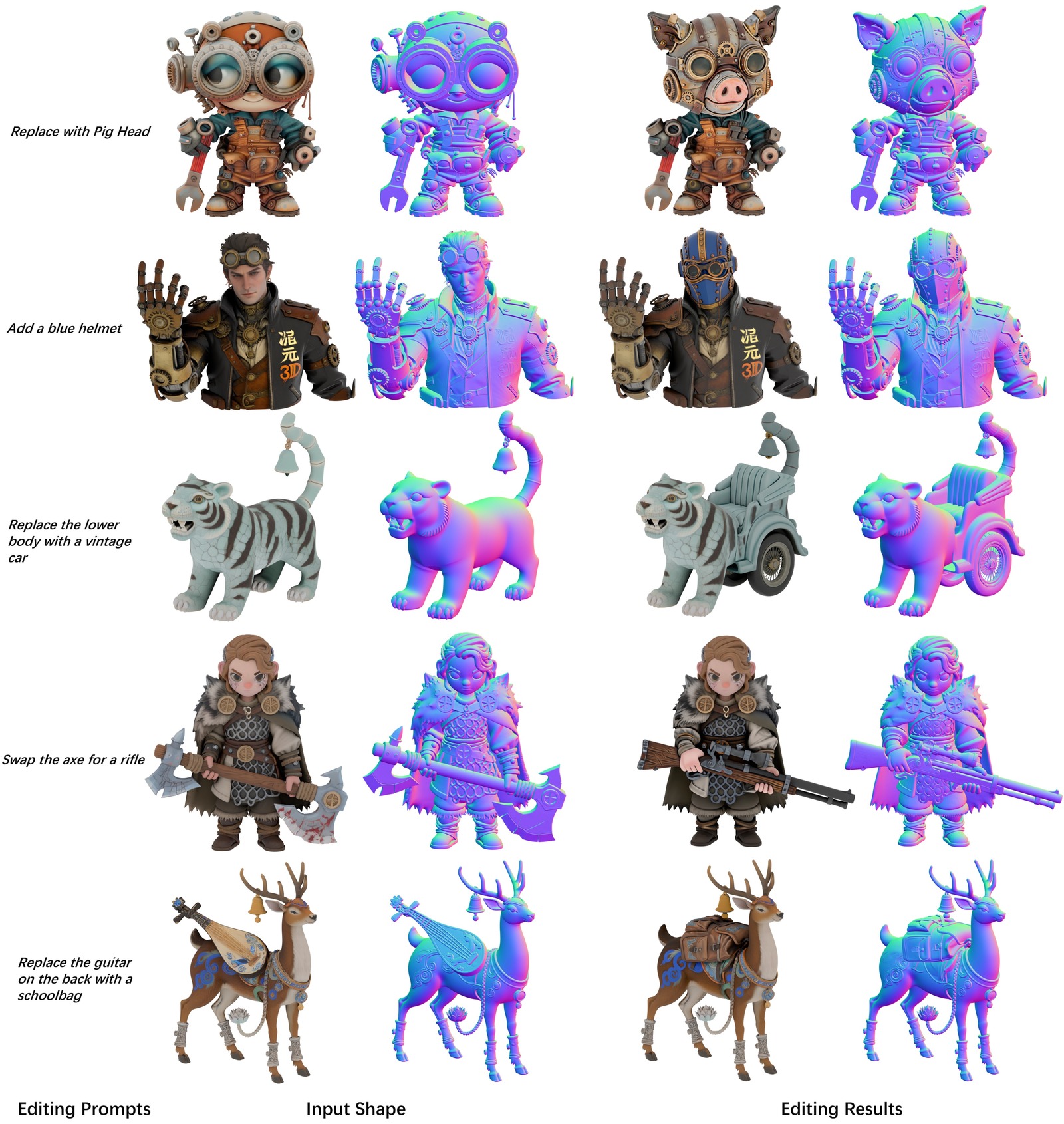 Hunyuan3D-Buffalo的统一模型结构