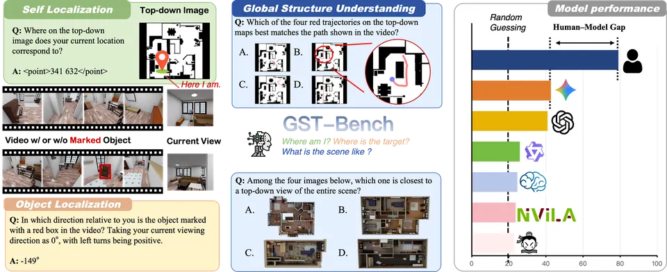 GST-Bench任务总览