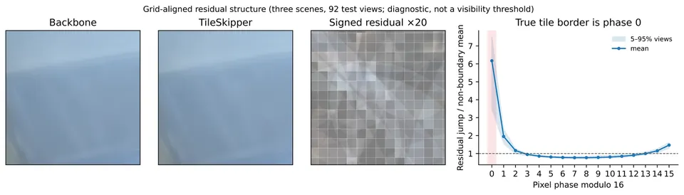 3D渲染加速Figure 8原图