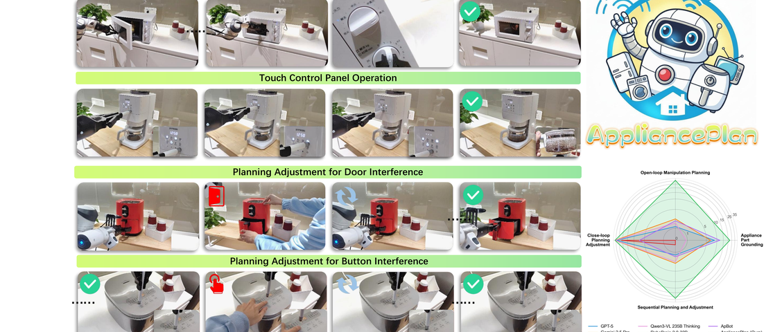 AppliancePlan在多种真实家电上执行并根据干扰调整计划